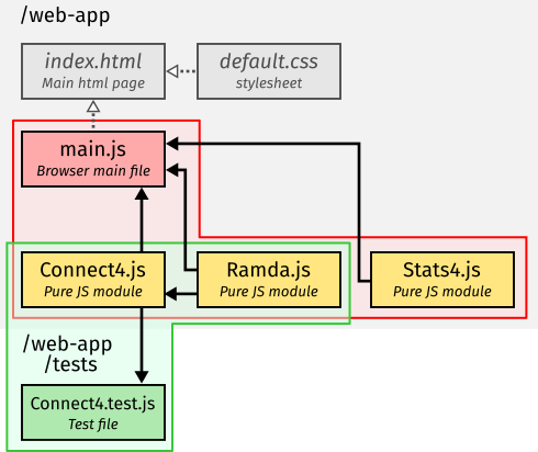 Web app file structure example.